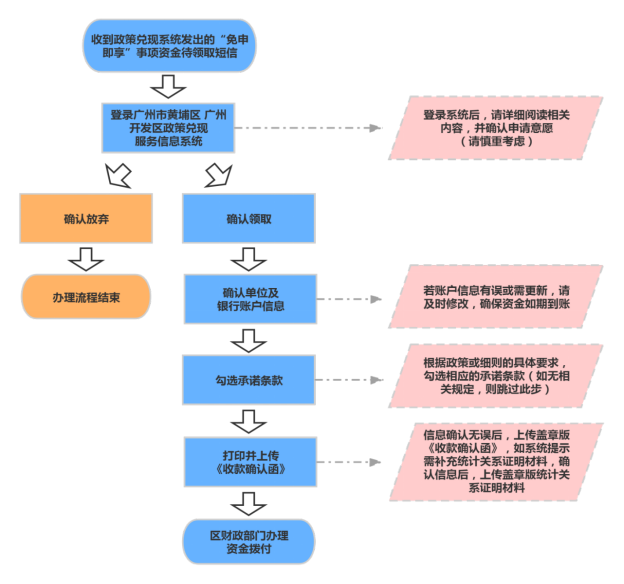 自動轉(zhuǎn)存圖片