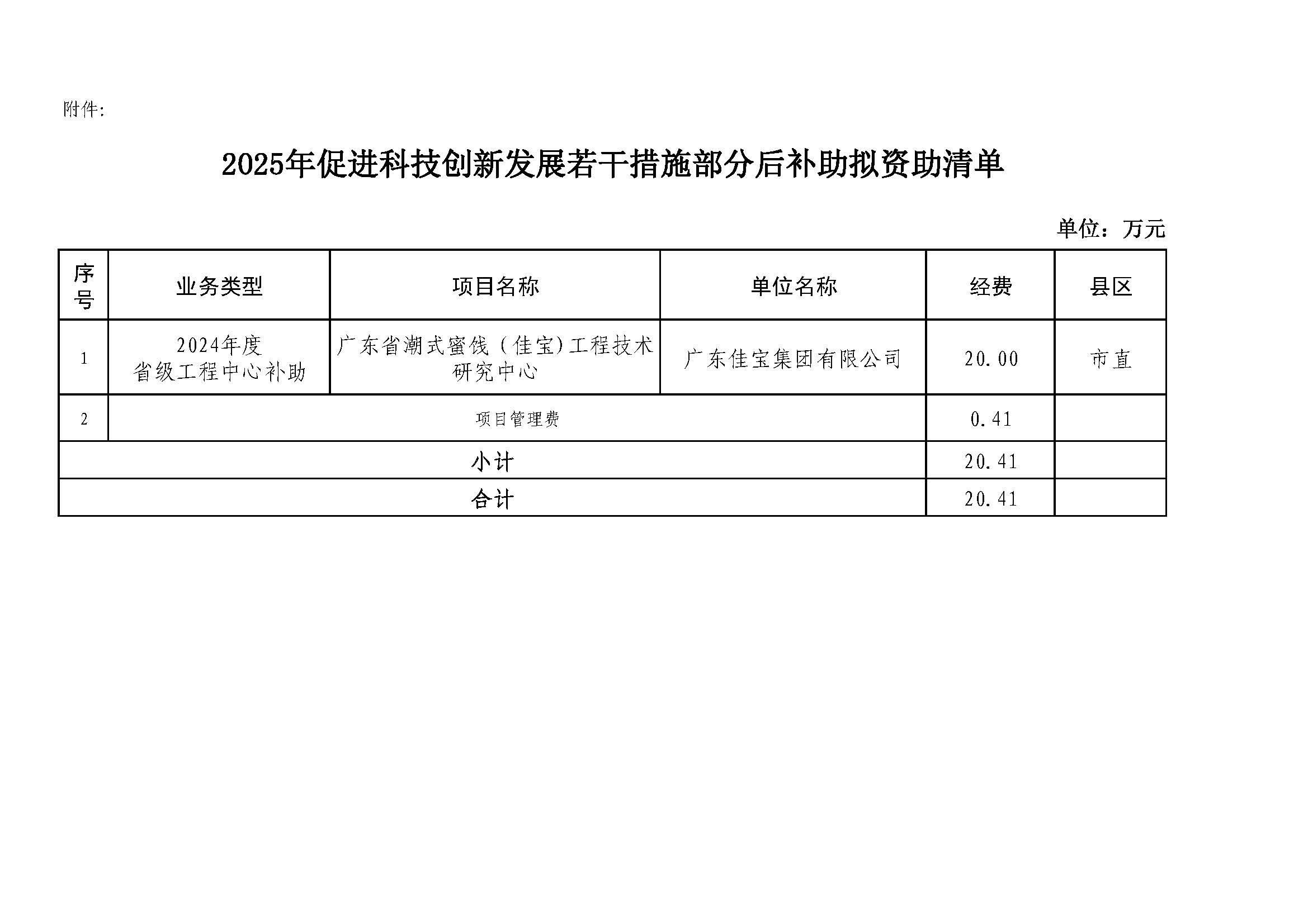 潮州市科學技術局關于2025年促進科技創(chuàng)新發(fā)展若干措施部分后補助擬資助情況的公示（定）_頁面_1.jpg